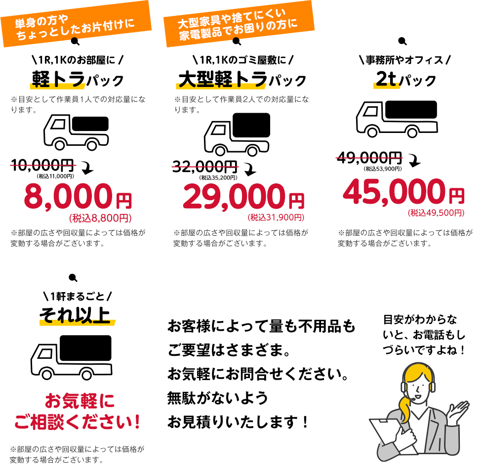 1Ｒ,1Ｋのお部屋に軽トラパック。10,000円（税込11,000円）が8,000円（税込8,800円）※部屋の広さや回収量によっては価格が変動する場合がございます。