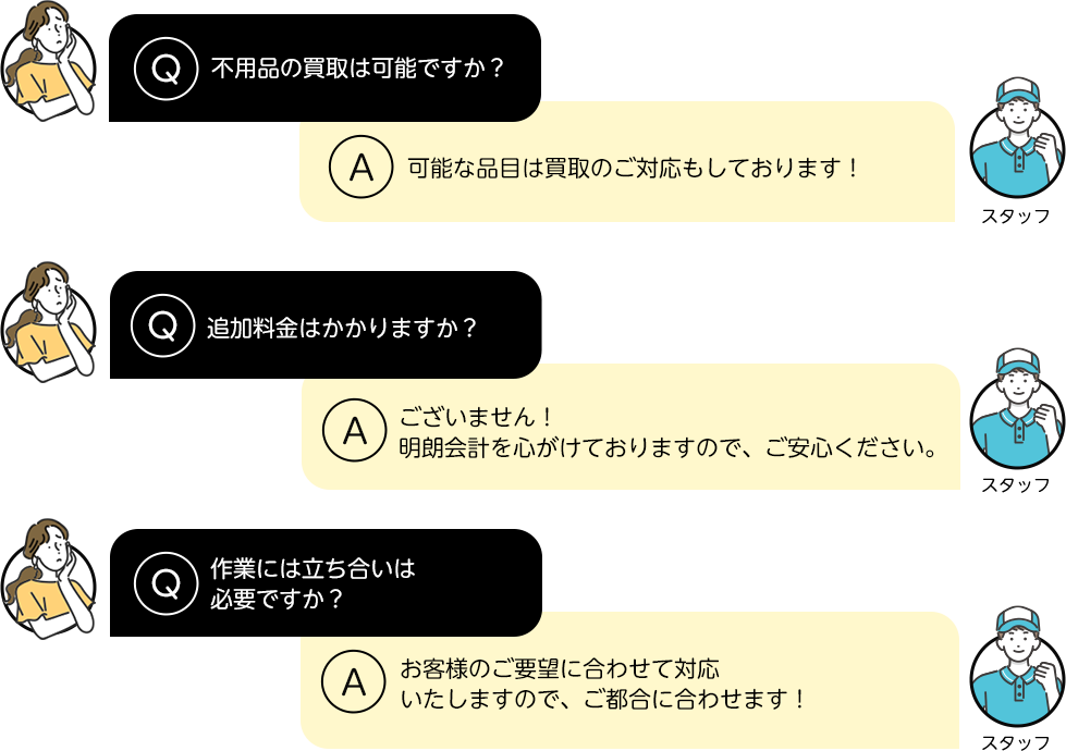 不用品の買取は可能ですか？　可能な品目は買取のご対応もしております！追加料金はかかりますか？ございません！明朗会計を心がけておりますので、ご安心ください。作業には立ち合いは必要ですか？　　お客様のご要望に合わせて対応いたしますので、ご都合に合わせます！